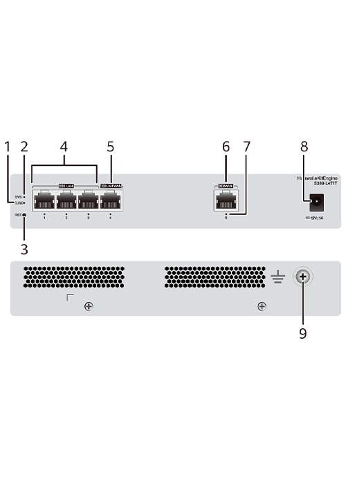 Huawei eKitEngine - S380 Multi-Service Gateway Hardware
